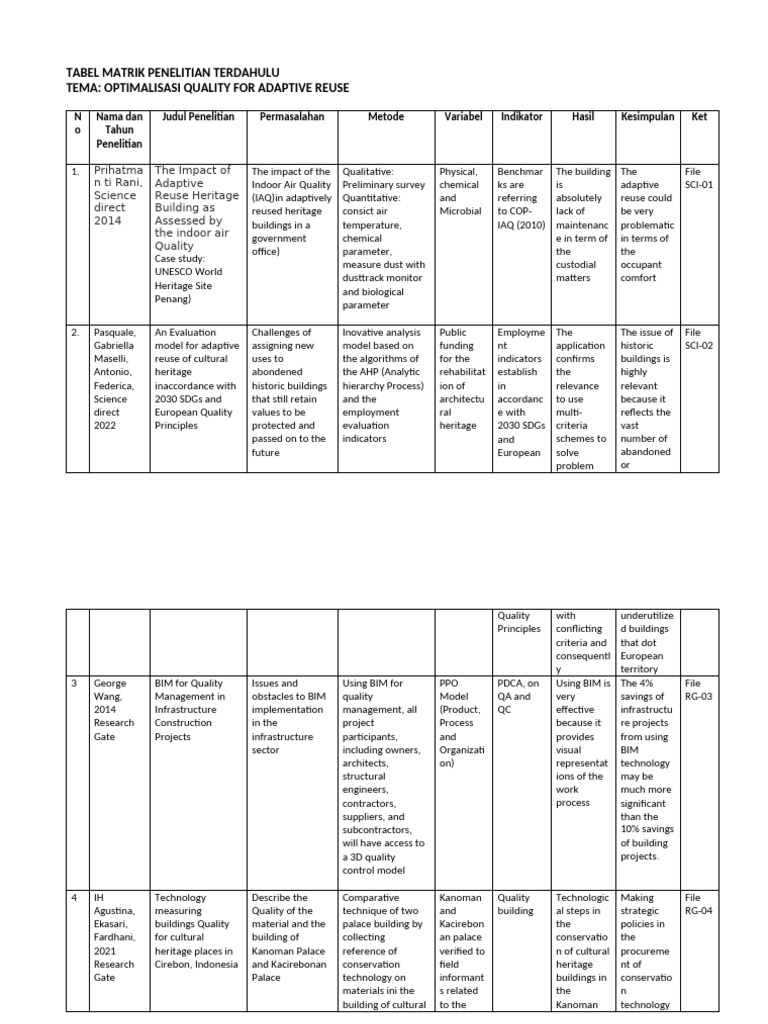 Adaptive Reuse Quality Research Matrix | PDF | Building Information ...