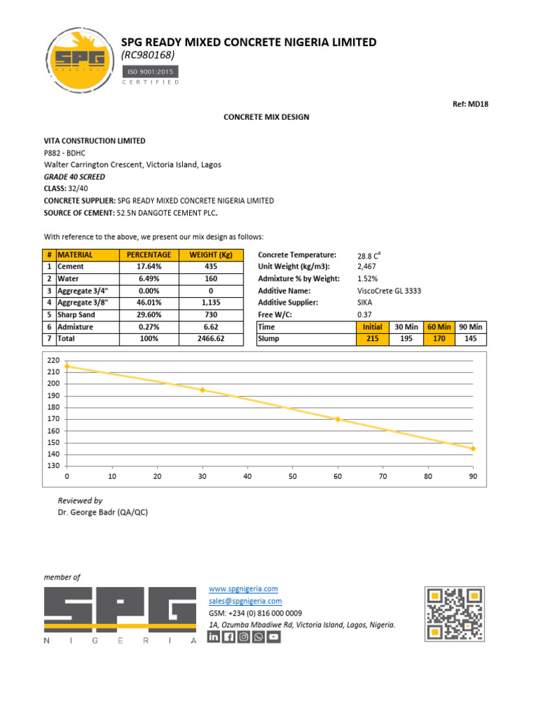 SPG Mix Additive | PDF