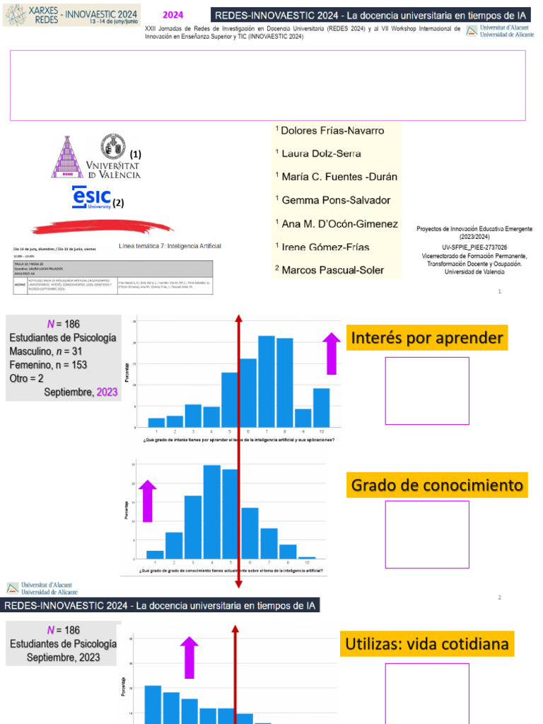 Actitudes de estudiantes hacia la IA | PDF | Inteligencia artificial ...