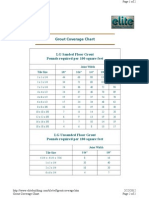 Grout Coverage Chart: Joint Width Tile Size