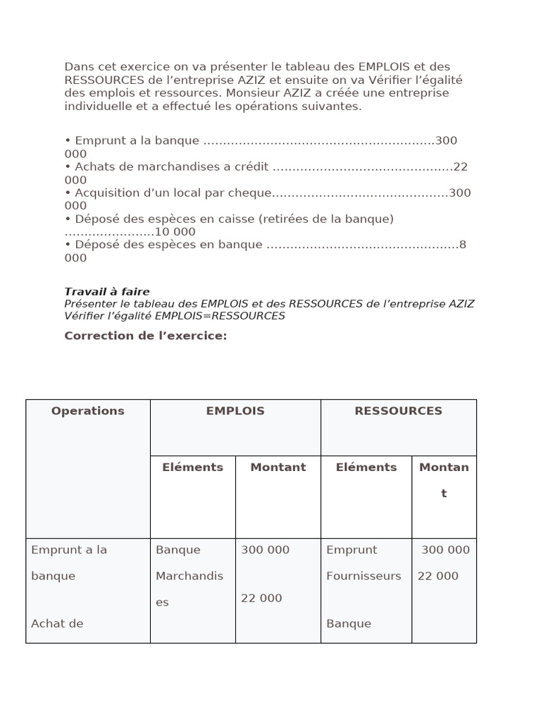 Tableau Emplois-Ressources AZIZ | PDF | Banques | Facture