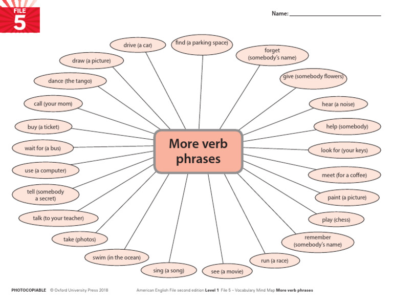 Vocabulary Mind Map: Verb Phrases | PDF | Syntax | Linguistics