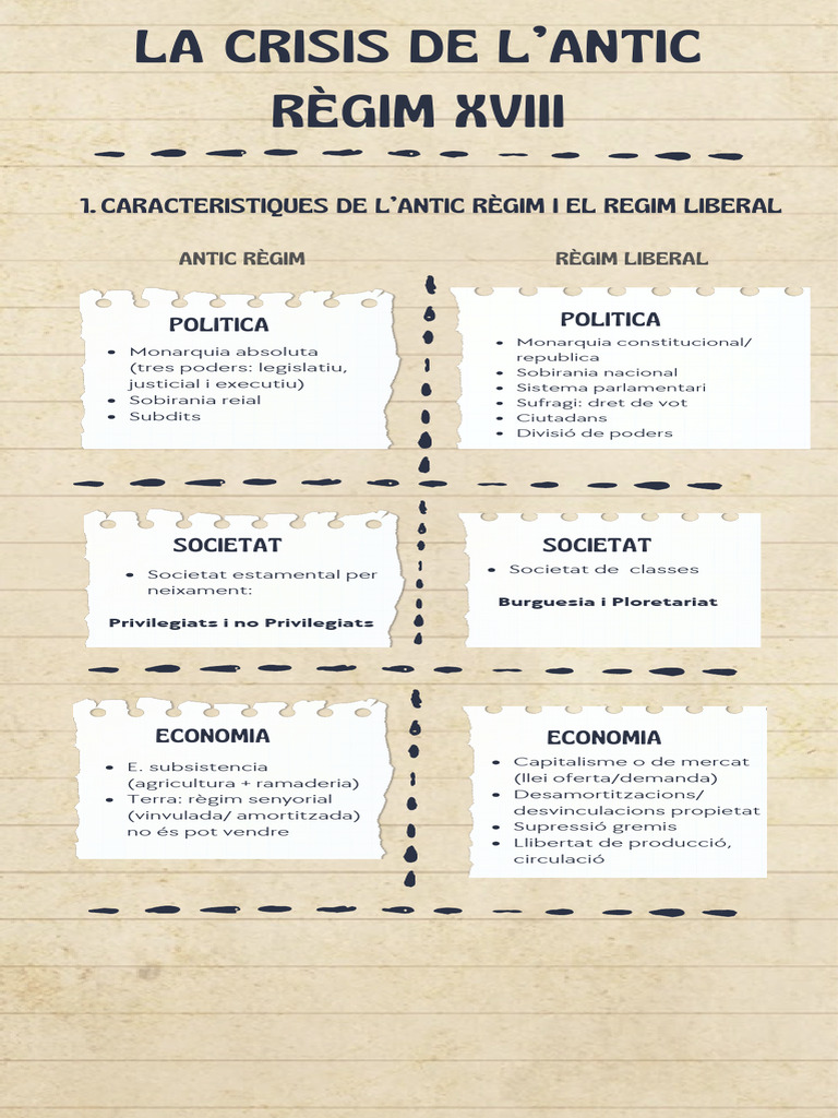 La Crisis de L'antic Règim | PDF