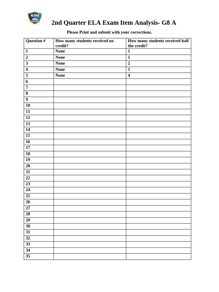 Item Analysis Sheet - G8A | PDF