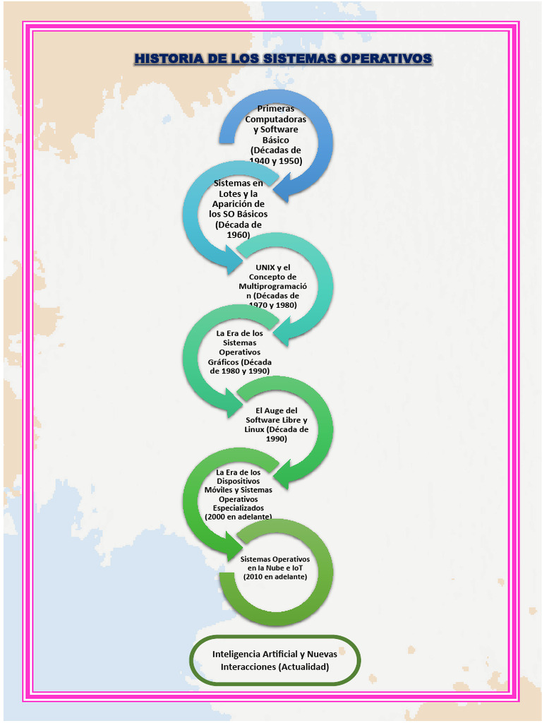 ESQUEMA DIDACTICO | PDF