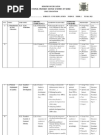 Form 1 Civic Education Teaching Module | PDF