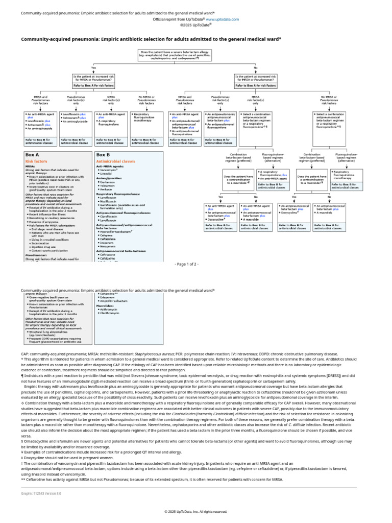 Community Acquired Pneumonia Empiric Antibiotic Selection For Adults ...