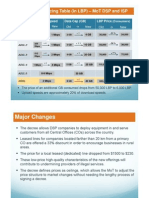 DSL Monthly Pricing Table (In LBP) - Mot DSP and Isp: Plan Download Speed Data Cap (GB) LBP Price