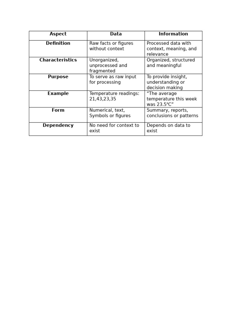 Data Validation vs Verification Explained | PDF | Computing ...