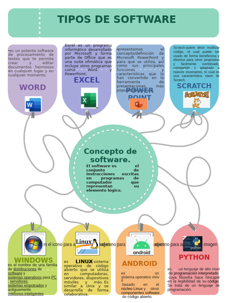 Tipos de Software: Definiciones y Usos | PDF | Scratch (lenguaje de ...