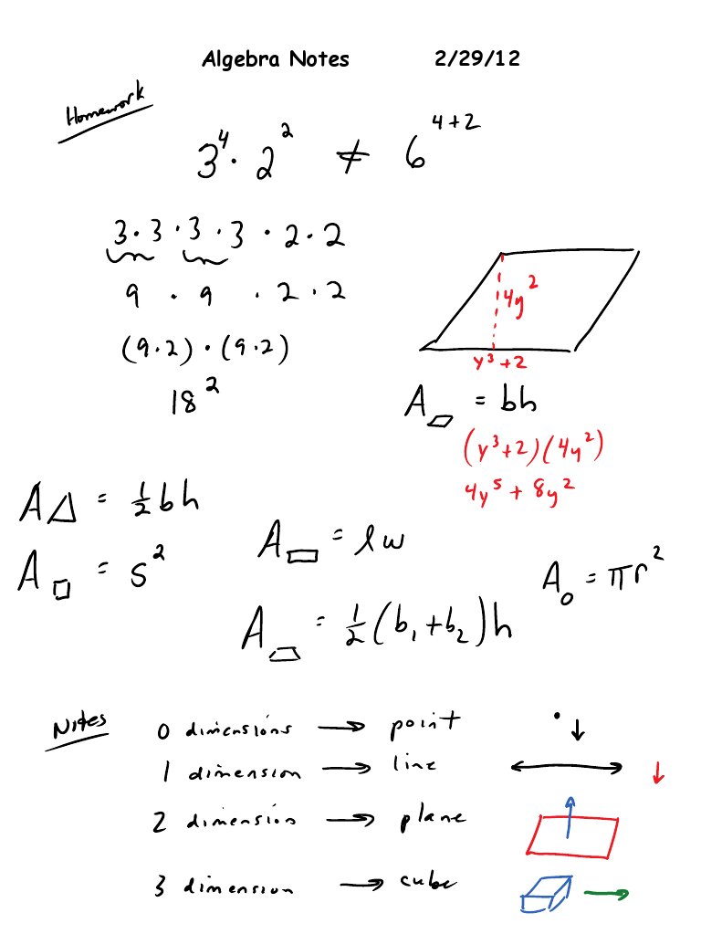 Algebra Notes from February 2012 | PDF