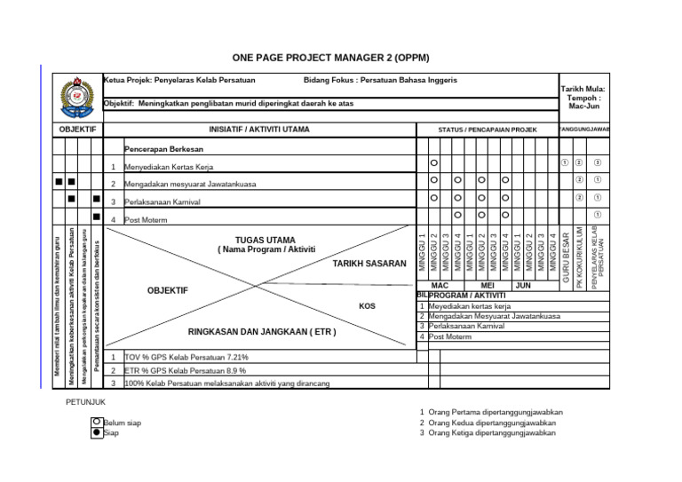 SKPB Latest Oppm Operasi 2 2025 | PDF