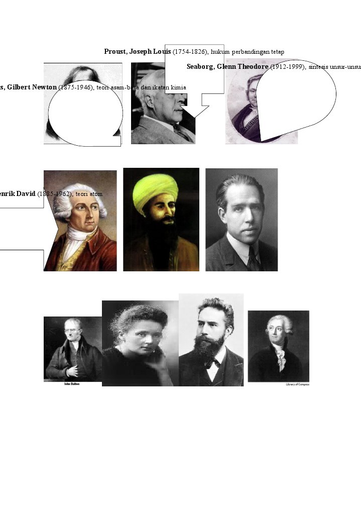Key Contributions to Chemistry History | PDF