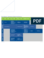 Lifecycle Matrix