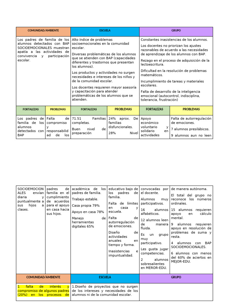 Plan Analítico Fase 4 | PDF | Alimentos | Comunidad