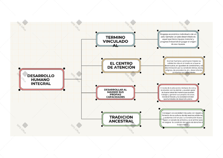Desarrollo Humano Integral Pdf