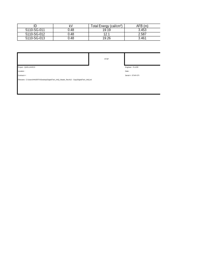 Electrical Safety Data Summary | PDF