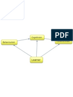 Learning Theory Diagram