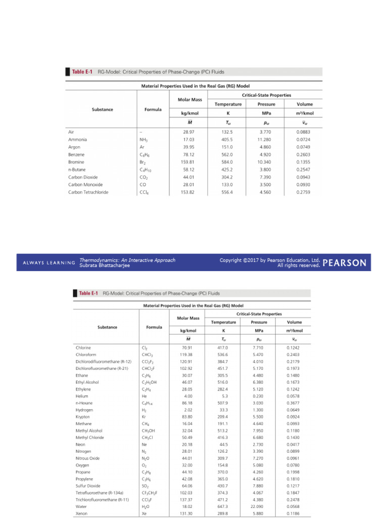 Table E B - Vapour-Liquid Systems | PDF | Chemical Process Engineering ...