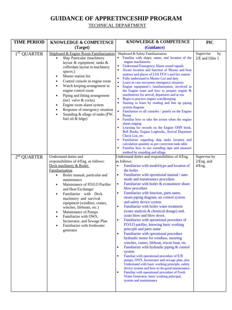 Apprenticeship Program Guidance for Engineers | PDF | Pump | Boiler
