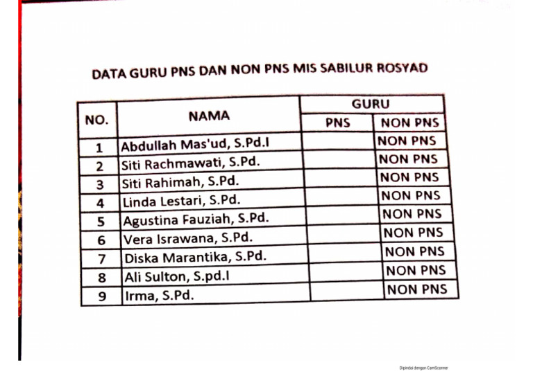 Data Guru Non PNS | PDF