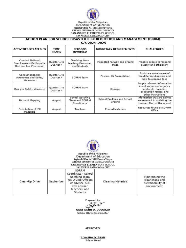 ACTION_-PLAN_SDRRM_-SAN-ANDRES-E.S.-Ddocx | PDF | Disasters | Emergency ...