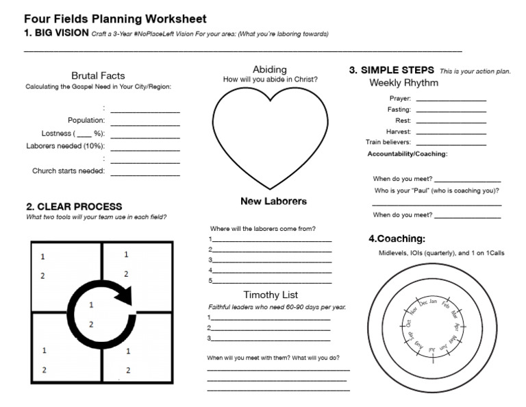 Four Fields Planning Worksheet Guide | PDF | Abrahamic Religions ...