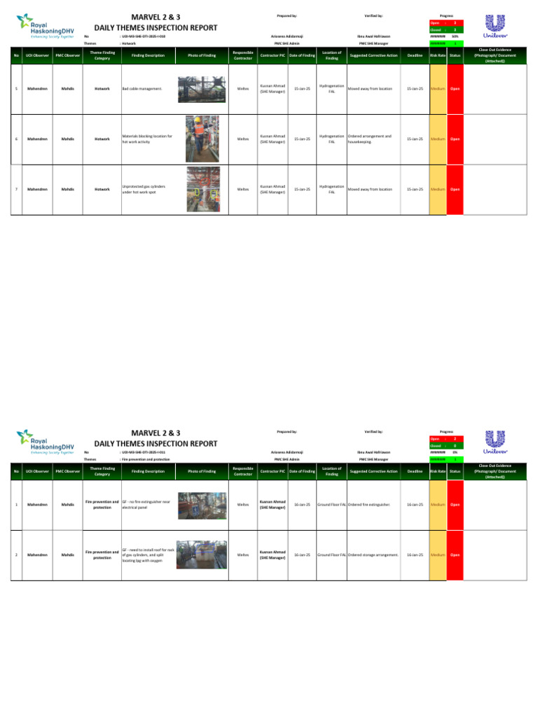 TF2 Daily Safety Inspection Report | PDF