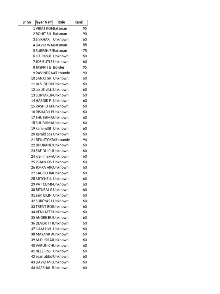 Top Cricket Players and Rankings | PDF | Cricket | Ball And Bat Games