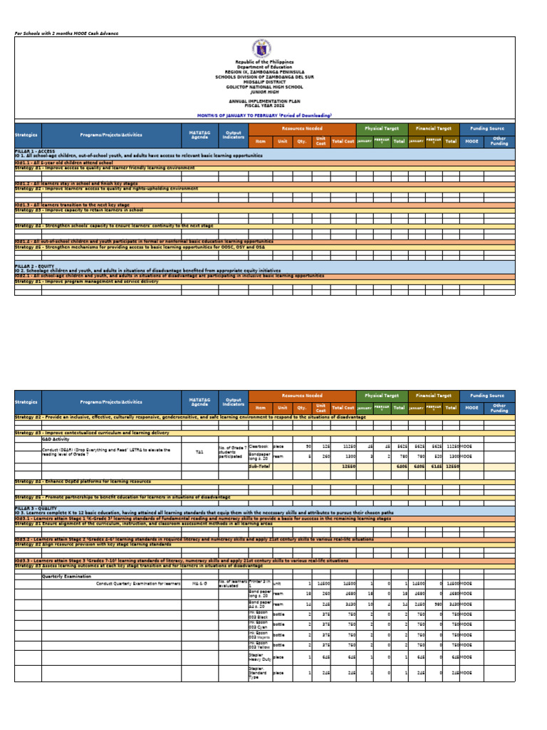2025 - Golictop NHS - JHS - AIP | PDF | Learning | Curriculum