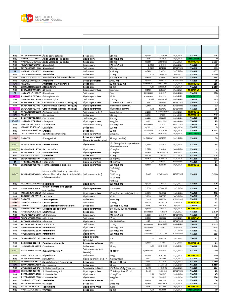 Inventario de Medicamentos 2025-2027 | PDF | Drogas | Organización