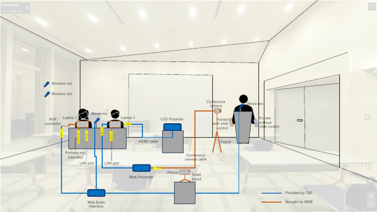 Conference Room 802 | PDF | Telecommunications | Electronics
