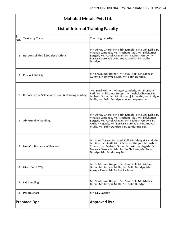 Internal Training Faculty List - Mahabal Metals | PDF | Risk Management ...