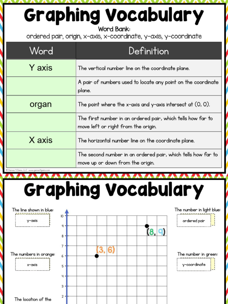 Graphical Representation of Axes | PDF