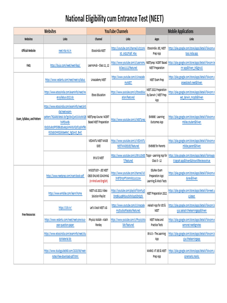 Neet | PDF | Qualifications | Student Assessment And Evaluation