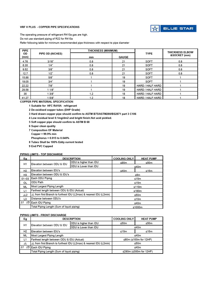 VRF Copper Pipe Specifications Guide | PDF | Pipe (Fluid Conveyance ...