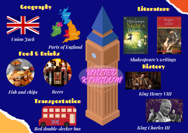 Introduction of British | PDF