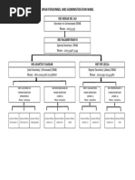 Personnel & Administrative Reforms Contacts | PDF