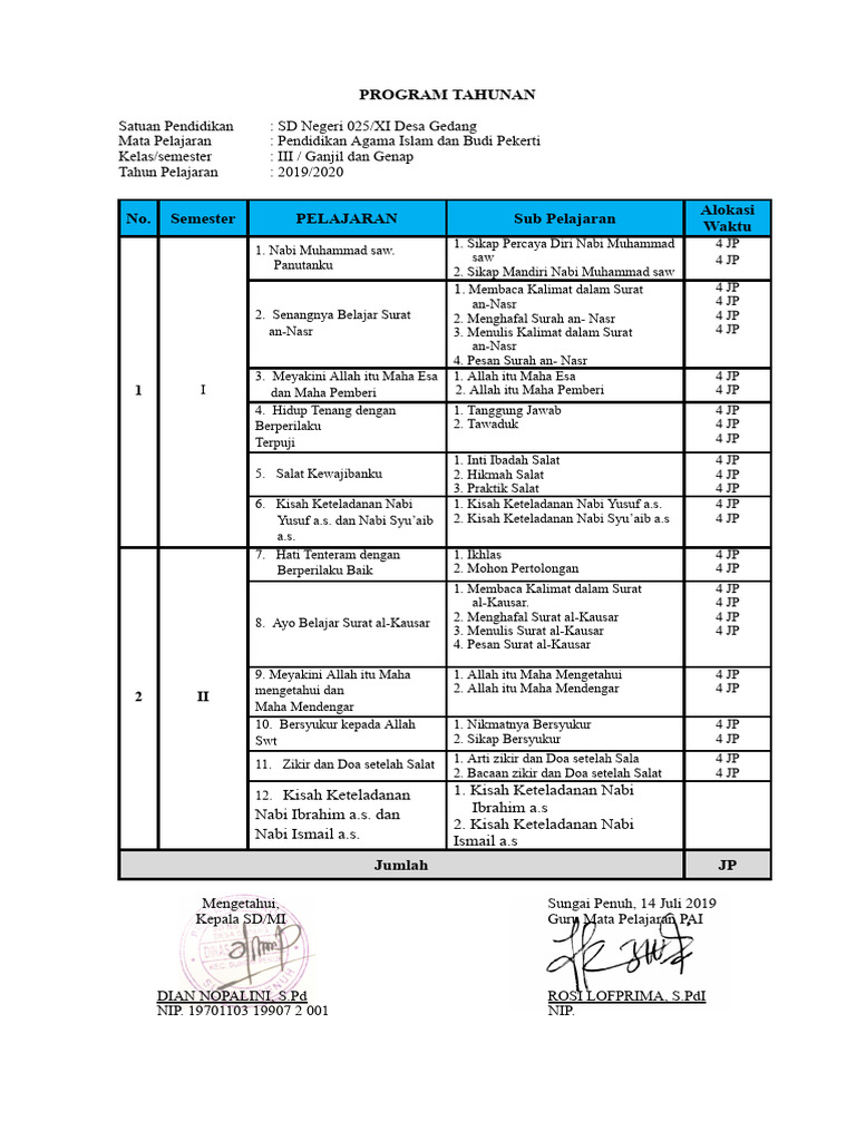 Program Tahunan PAI Kelas III SD 2019/2020 | PDF