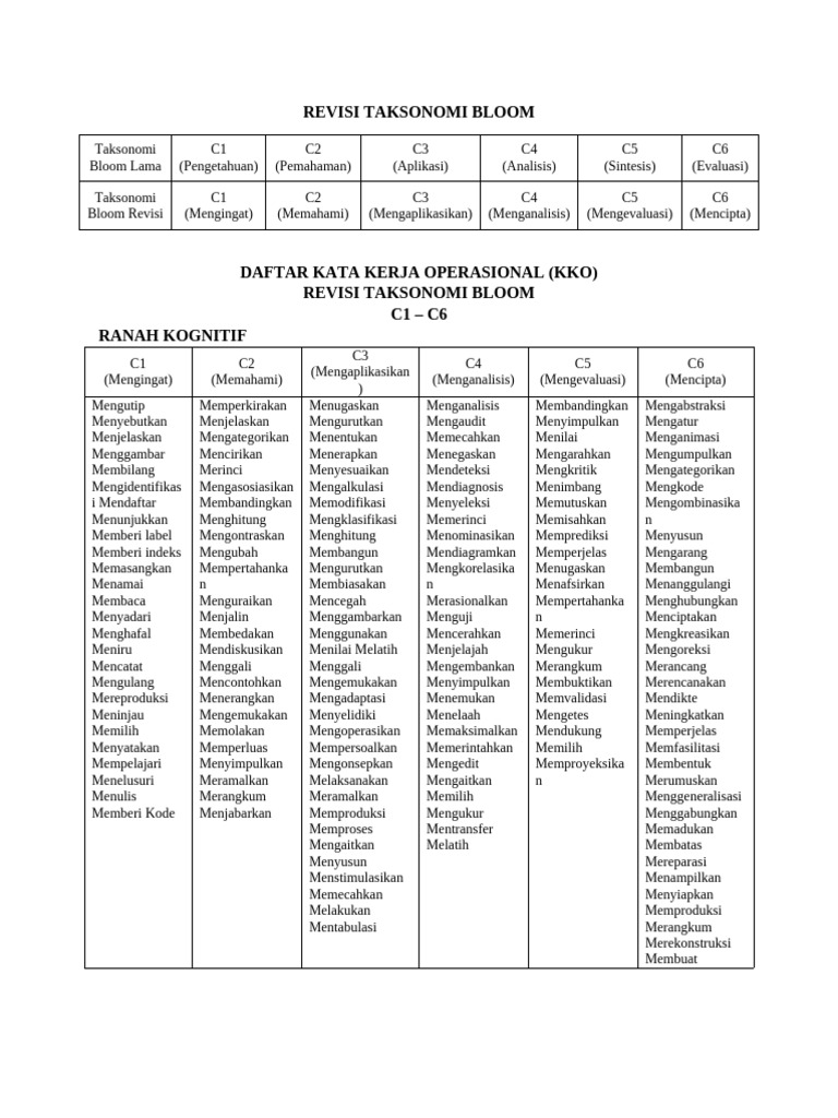 Revisi Taksonomi Bloom | PDF