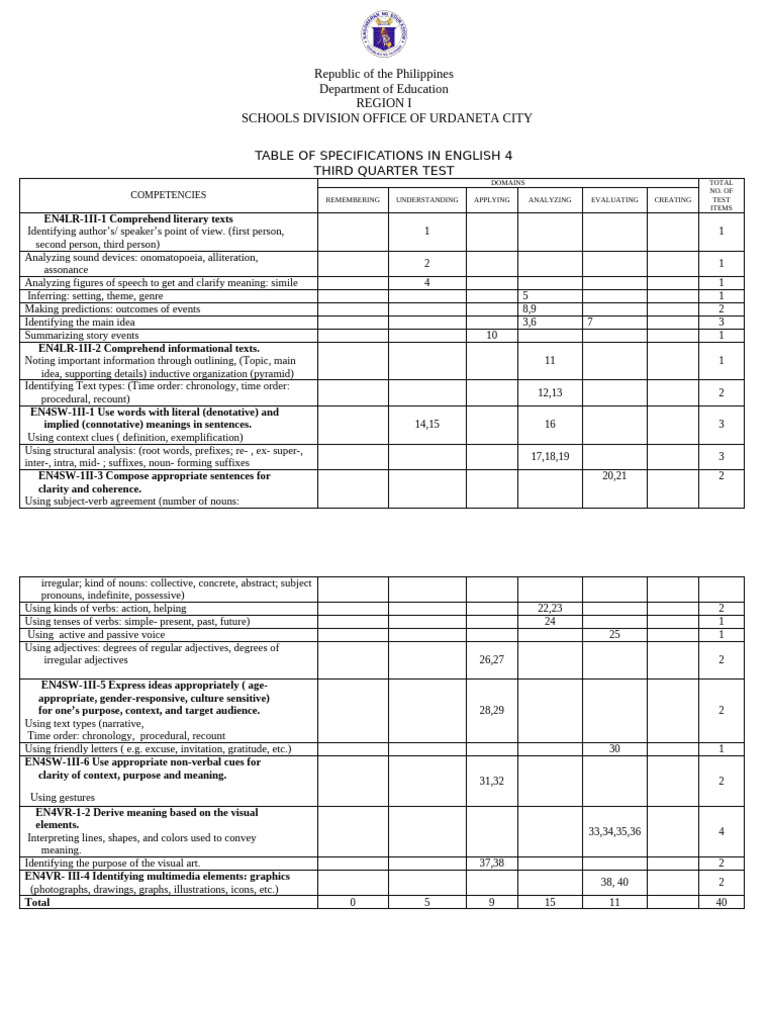 English 4 Third Quarter Test Specs | PDF | Semantics | Verb