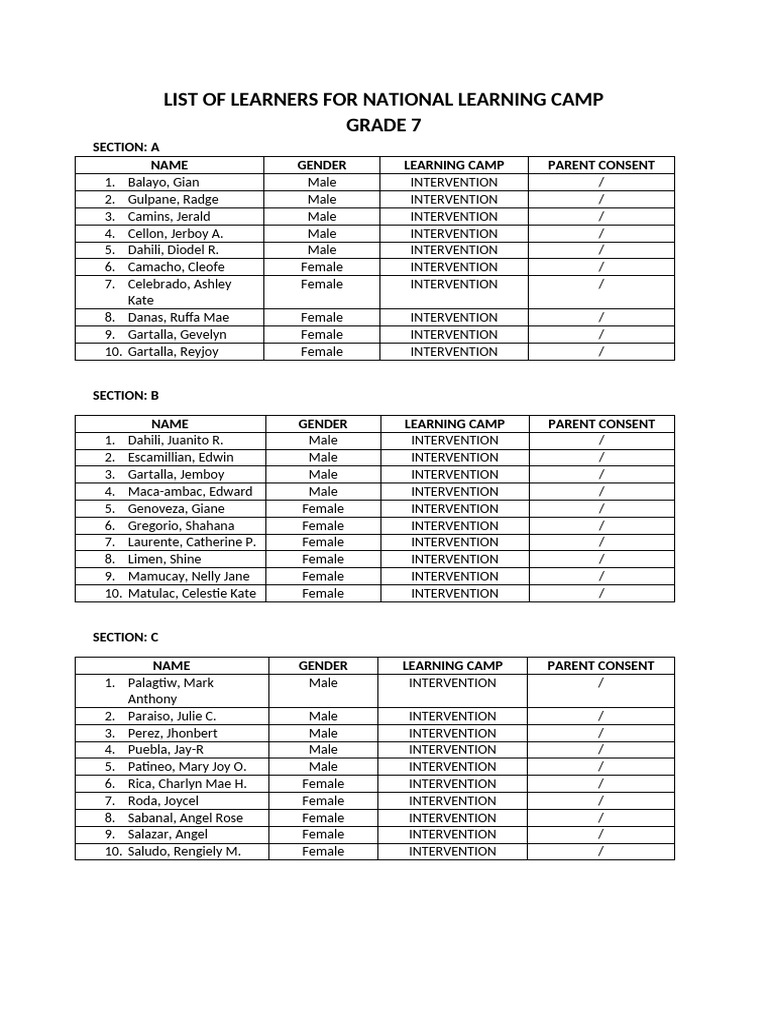 National Learning Camp Learners List | PDF