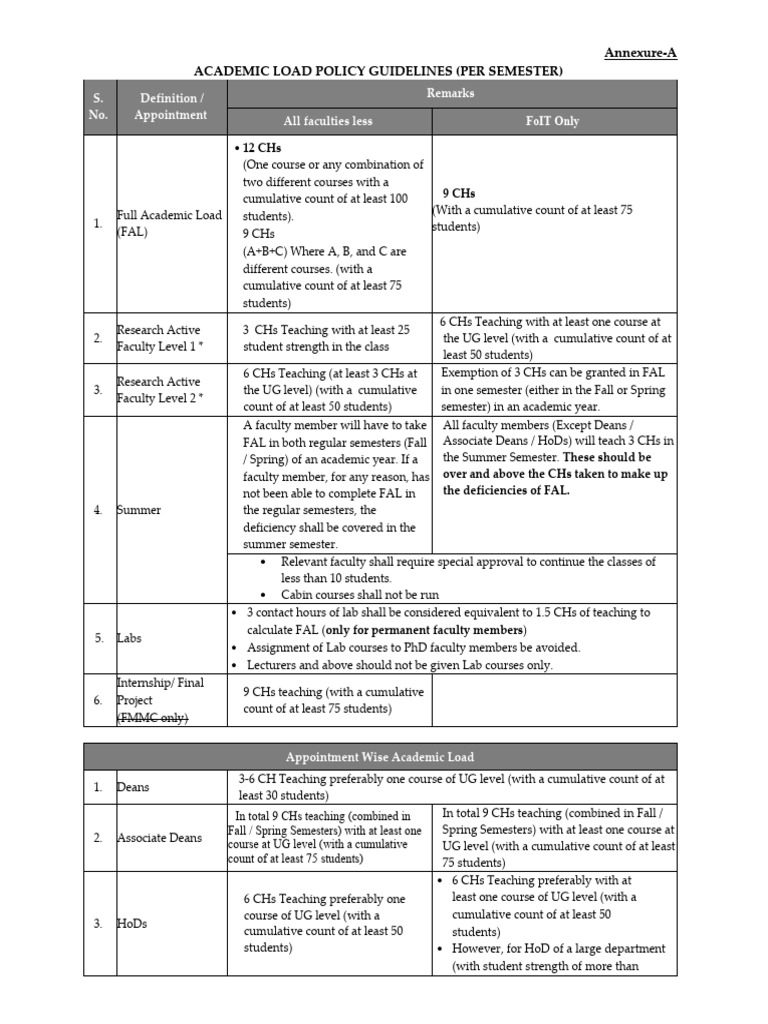 Workload policy latest pdf academia educational stages