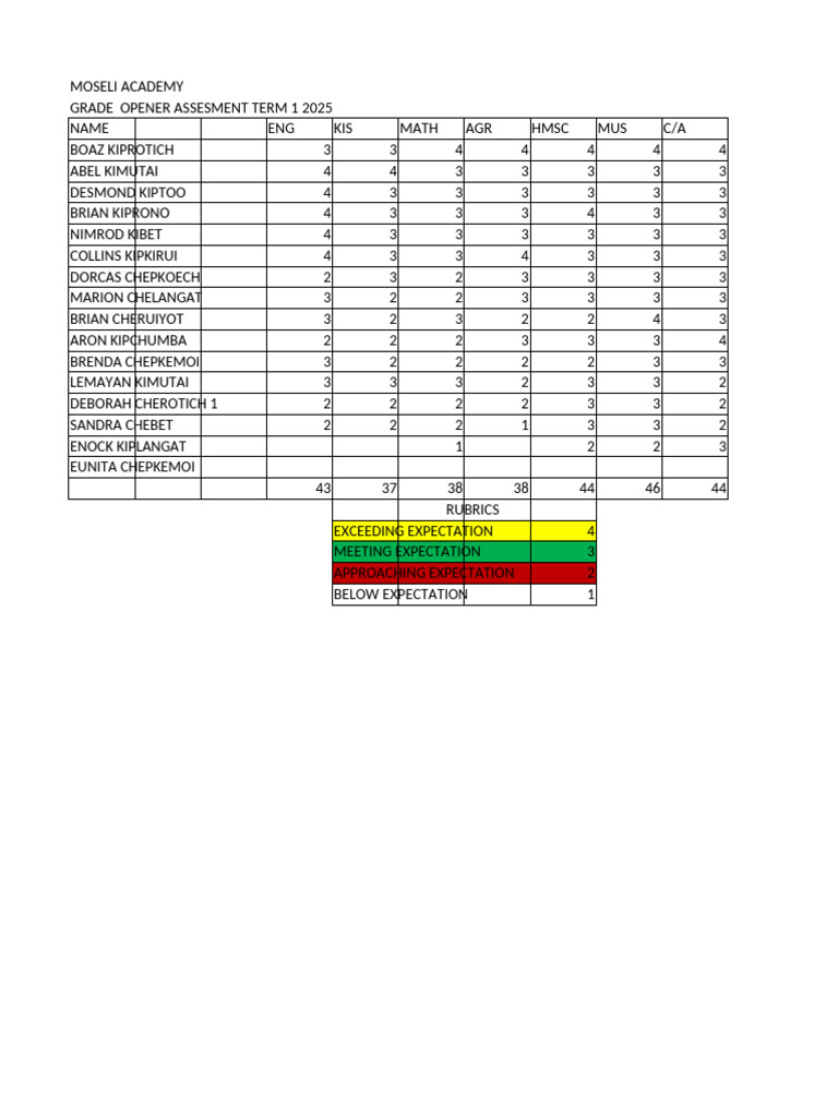Grade 6 Results | PDF