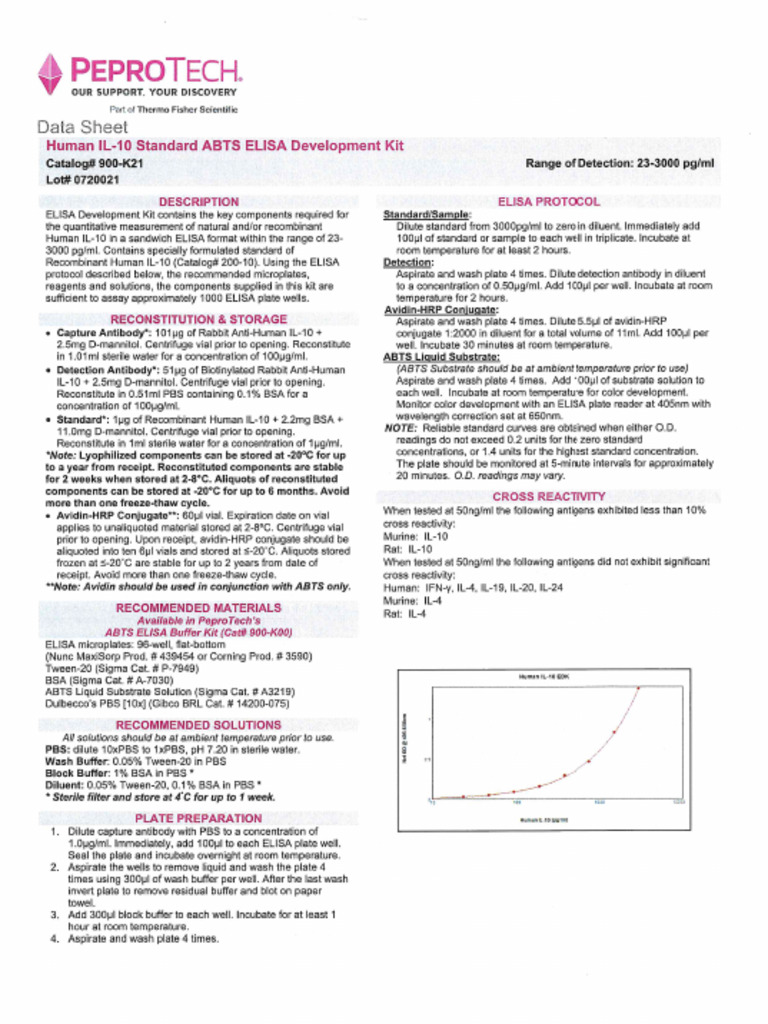 Protocolo ELISA IL-10 | PDF