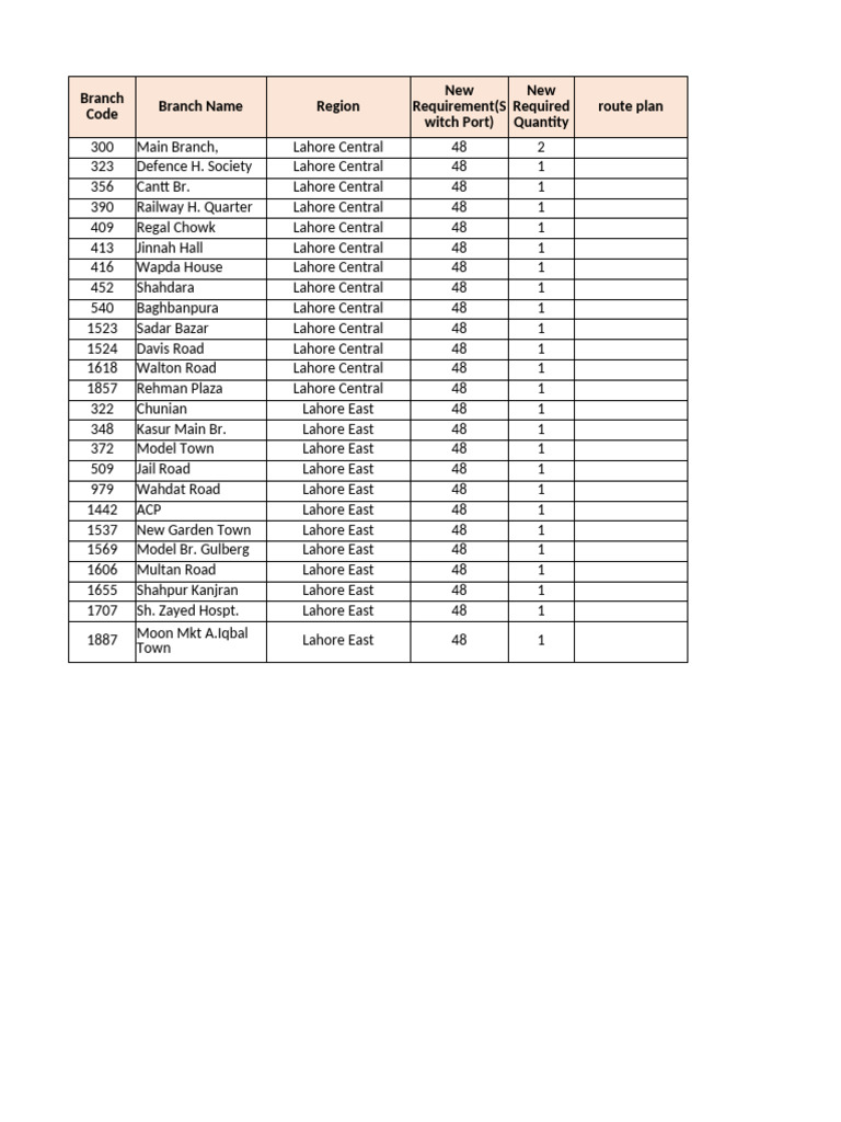 Filtered LHR Sites | PDF
