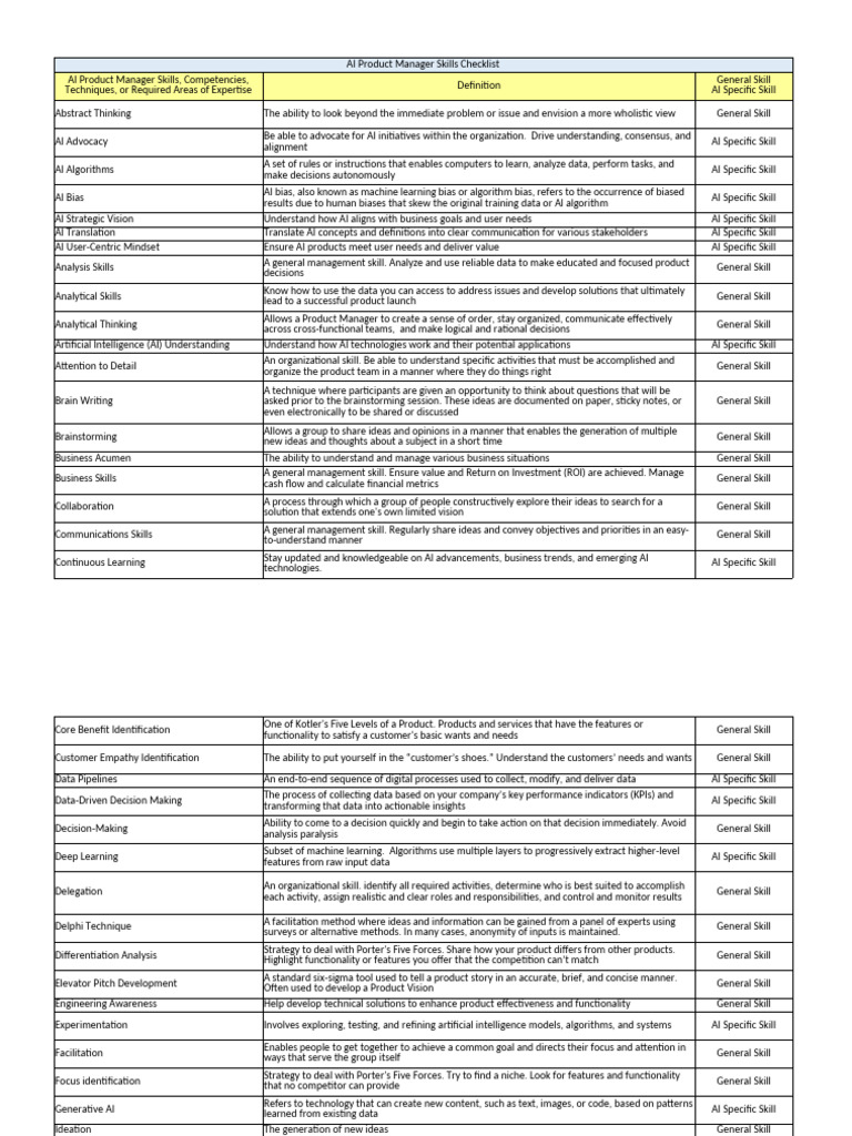 AI Product Manager Skills Checklist | PDF | Artificial Intelligence ...