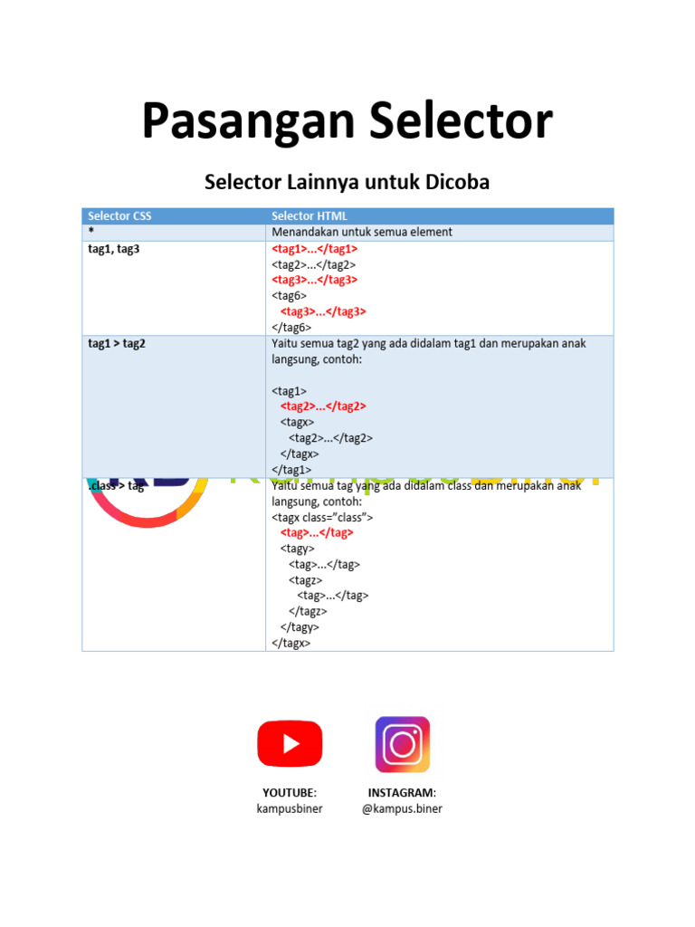 Panduan Selector CSS dan HTML | PDF