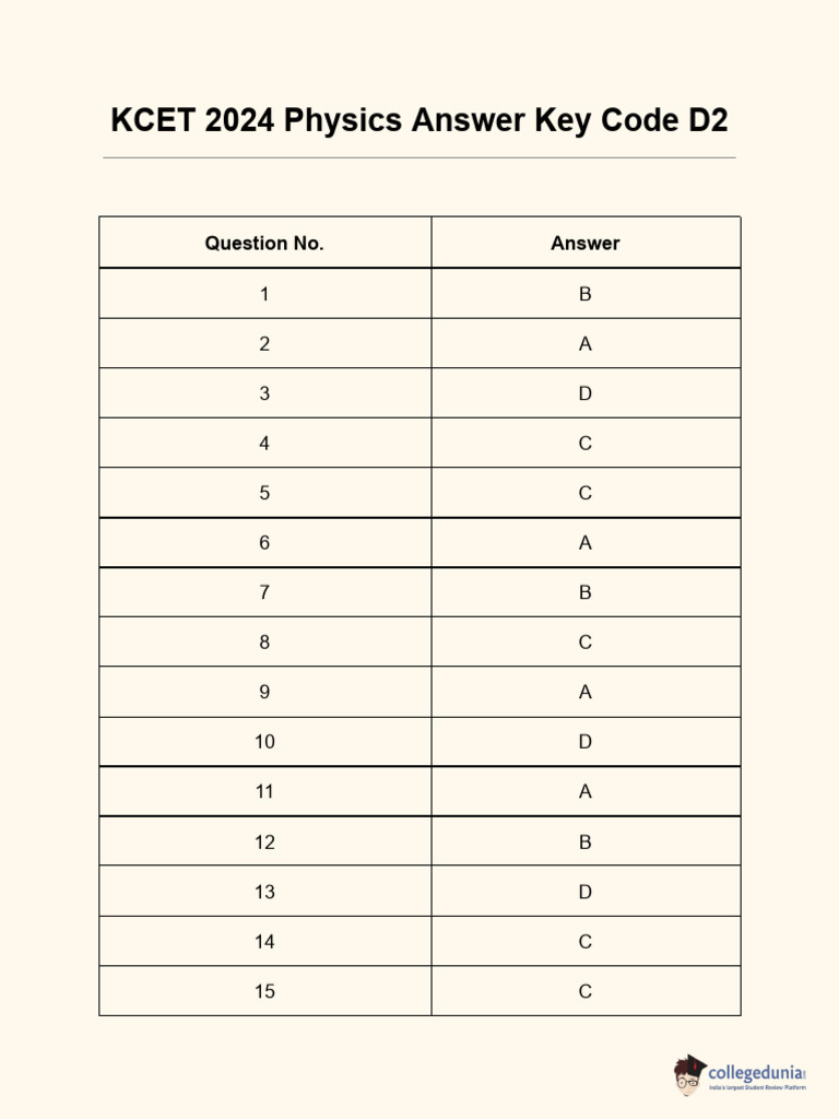 KCET 2024 Physics Answer Key D2 | PDF