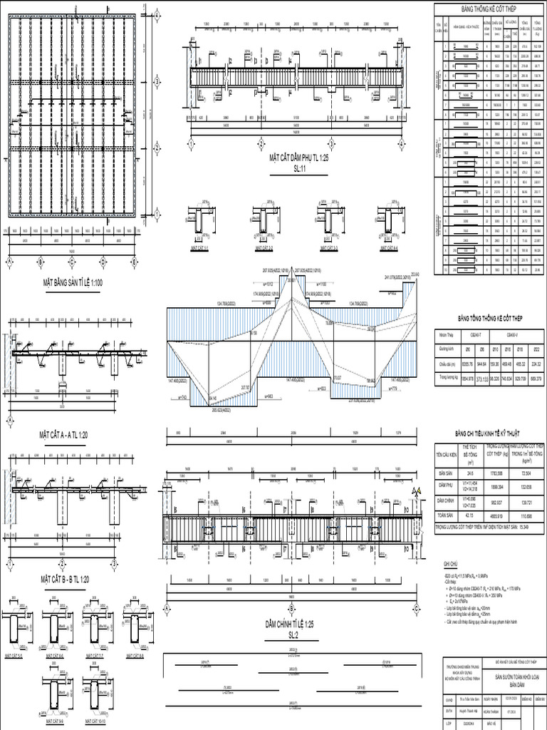 DO AN BTCT1 Huynh Thanh Hoi | PDF